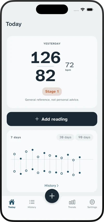 Tonelva Today screen showing a 126 over 82 reading with pulse, a Stage 1 category chip and a seven-day trend chart